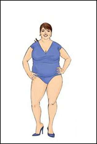 Apple Body Type